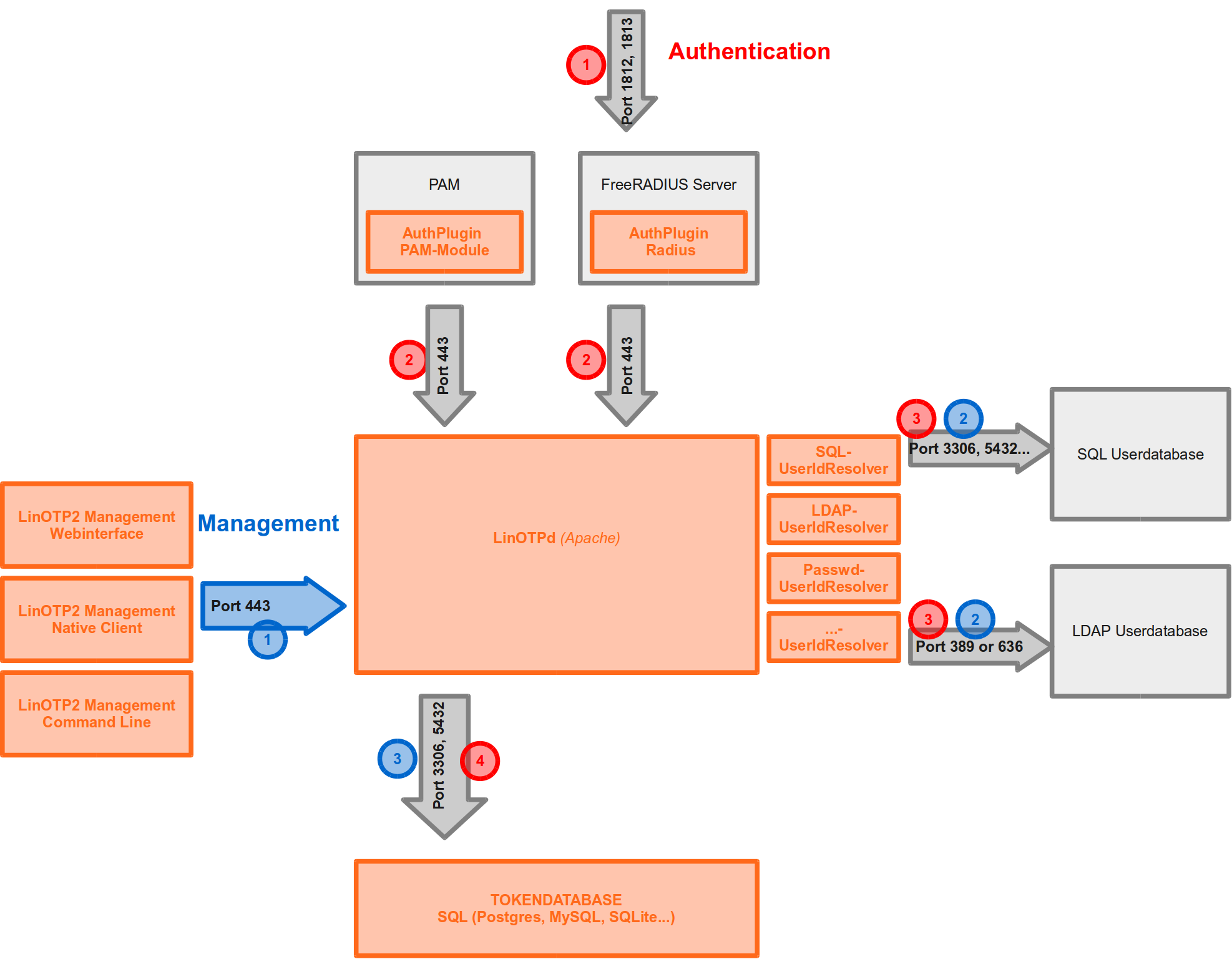 ../_images/overview.png