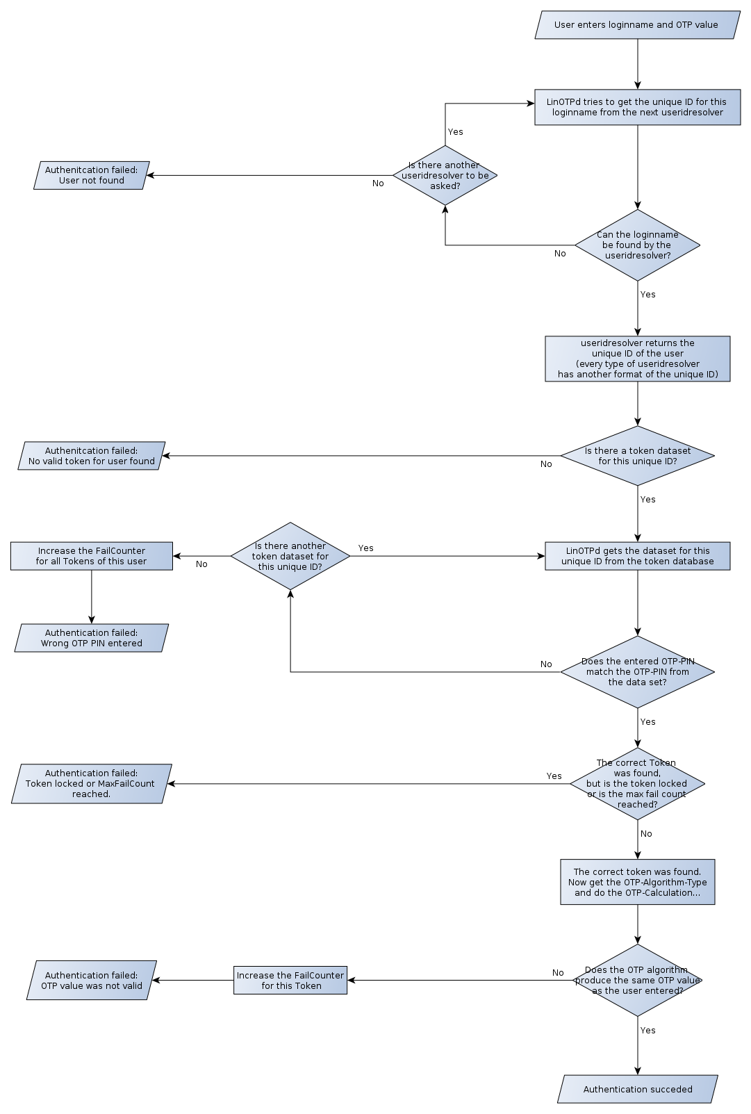 ../../_images/workflow1.png