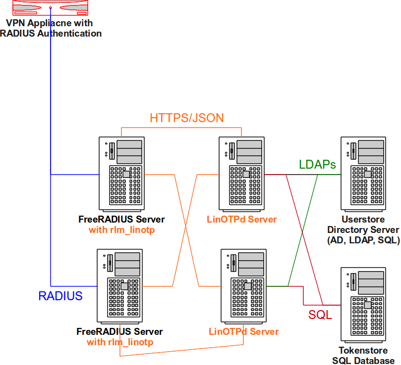 ../../_images/radius_failover.png