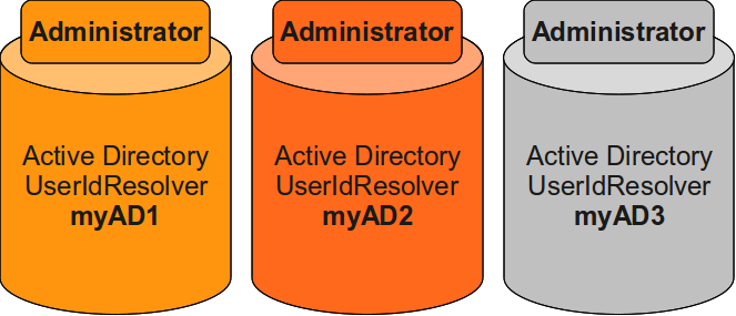 ../../_images/useridresolvers.png